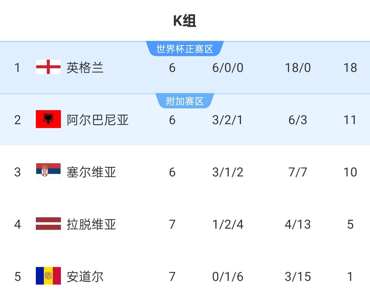 关于捷克战胜英格兰，提前锁定欧洲杯出线资格的信息